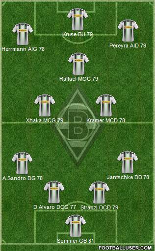Borussia Mönchengladbach Formation 2015