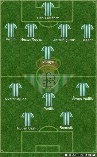 Real Betis B., S.A.D. Formation 2015