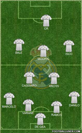 Real Madrid C.F. Formation 2015