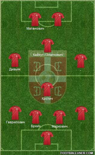 Serbia Formation 2015