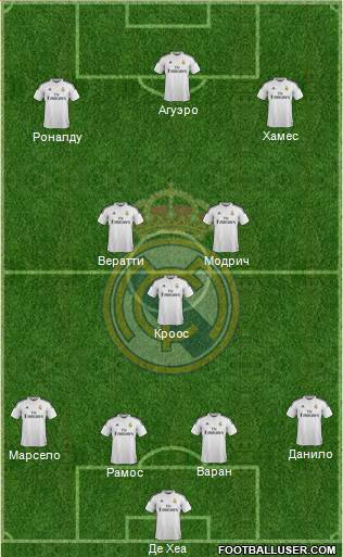 Real Madrid C.F. Formation 2015
