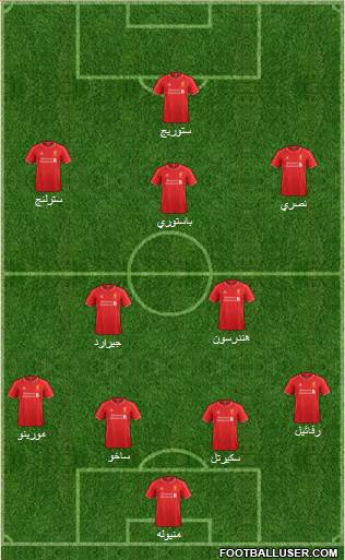 Liverpool Formation 2015