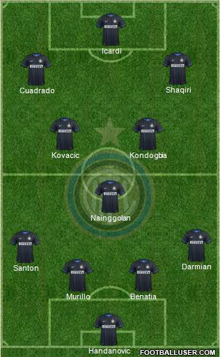 F.C. Internazionale Formation 2015