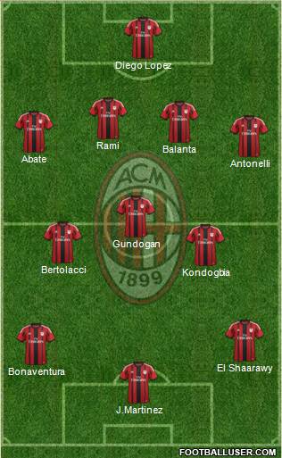 A.C. Milan Formation 2015