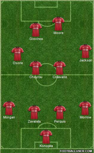 Toronto FC Formation 2015