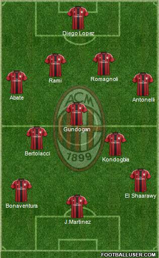A.C. Milan Formation 2015