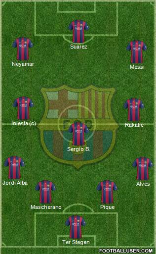 F.C. Barcelona Formation 2015