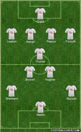 Derby County Formation 2015