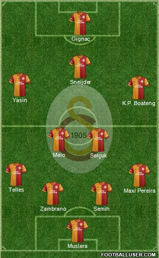 Galatasaray SK Formation 2015