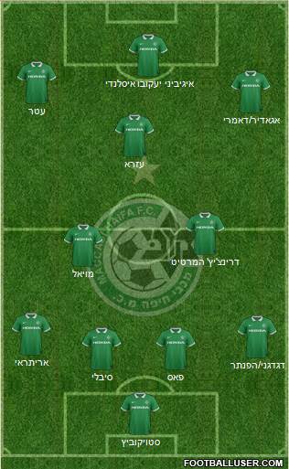Maccabi Haifa Formation 2015