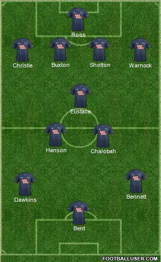 Derby County Formation 2015