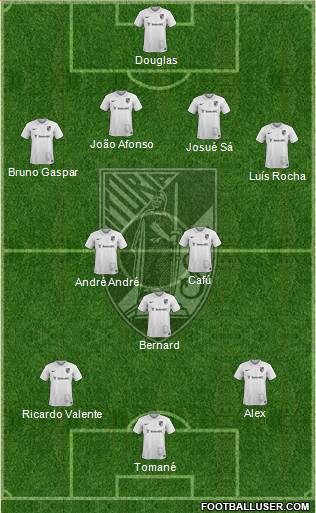 Vitória Sport Club Formation 2015
