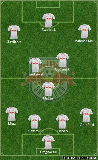 FC Salzburg Formation 2015