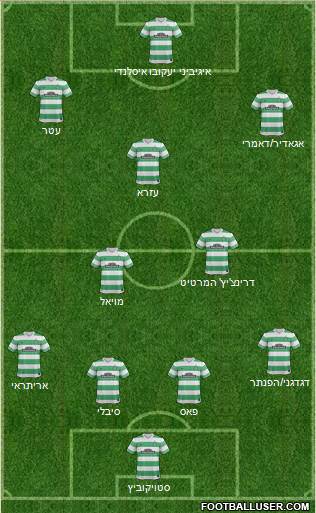 Celtic Formation 2015