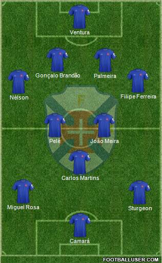 C.F. Os Belenenses - SAD Formation 2015