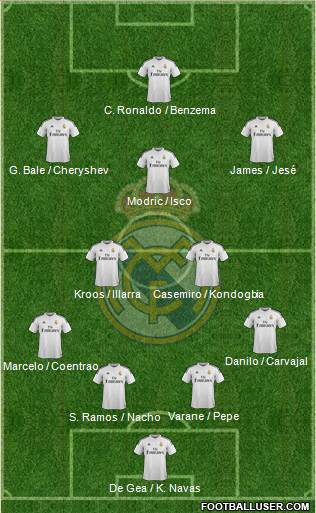 Real Madrid C.F. Formation 2015
