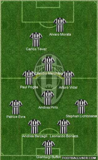 Juventus Formation 2015