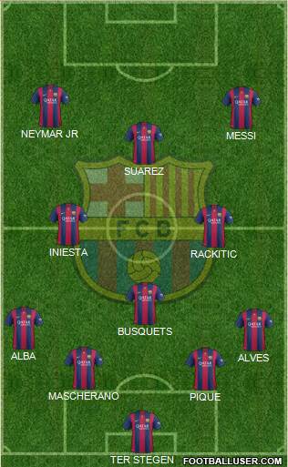 F.C. Barcelona Formation 2015