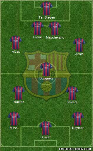 F.C. Barcelona Formation 2015