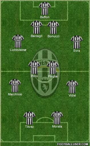 Juventus Formation 2015