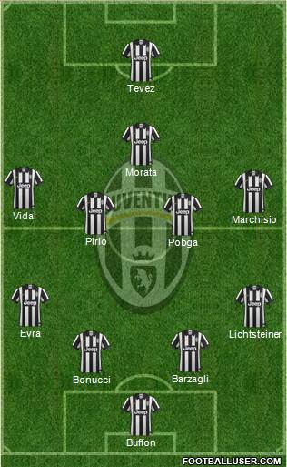 Juventus Formation 2015