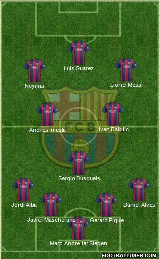 F.C. Barcelona Formation 2015