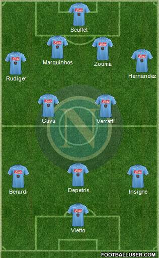 Napoli Formation 2015