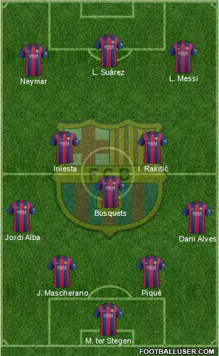 F.C. Barcelona Formation 2015