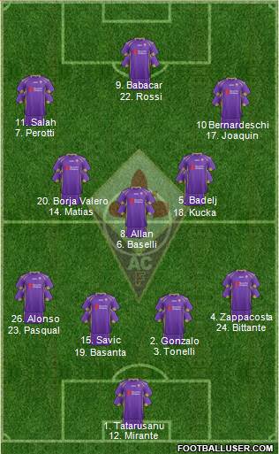 Fiorentina Formation 2015