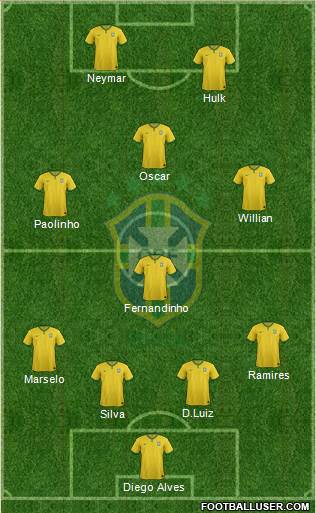 Brazil Formation 2015