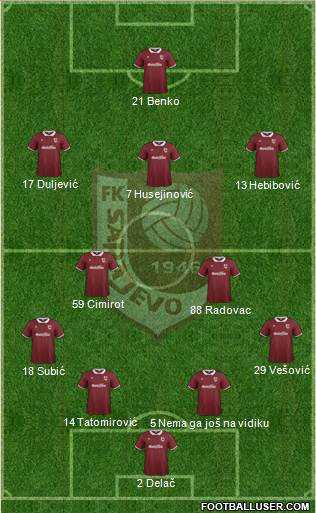 FK Sarajevo Formation 2015