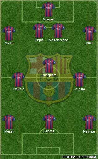 F.C. Barcelona Formation 2015