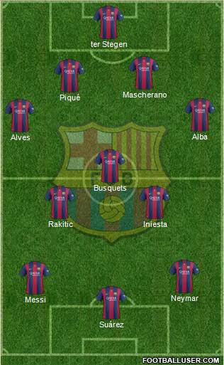 F.C. Barcelona Formation 2015
