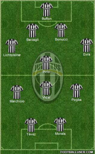 Juventus Formation 2015