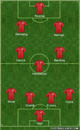 England Formation 2015