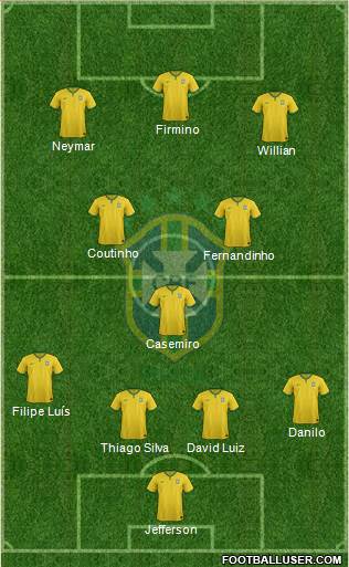Brazil Formation 2015