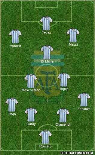 Argentina Formation 2015