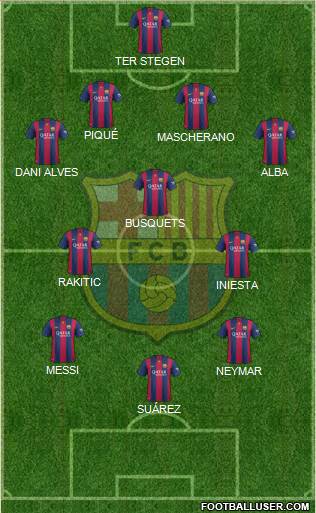 F.C. Barcelona Formation 2015