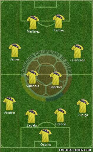 Colombia Formation 2015
