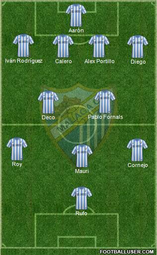 Málaga C.F., S.A.D. Formation 2015