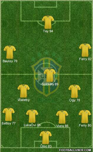 Brazil Formation 2015