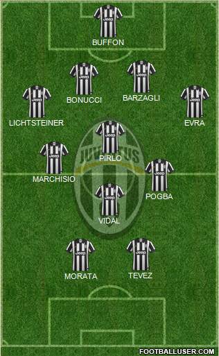 Juventus Formation 2015