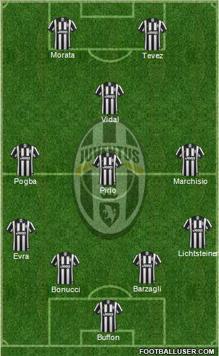 Juventus Formation 2015