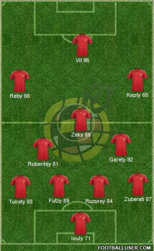Spain Formation 2015