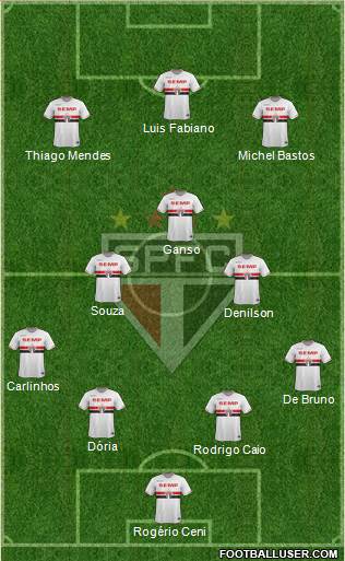 São Paulo FC Formation 2015