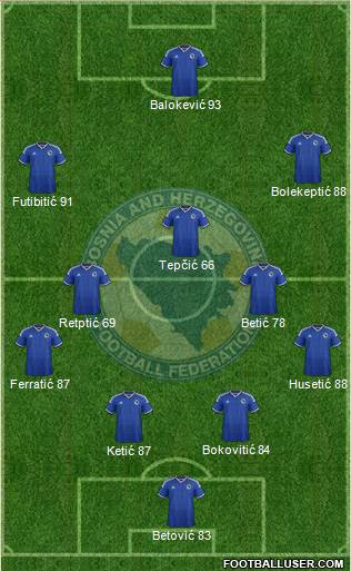 Bosnia and Herzegovina Formation 2015
