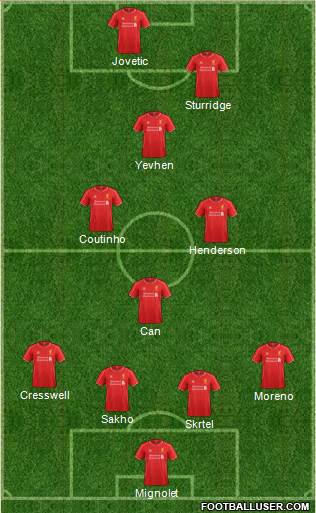 Liverpool Formation 2015