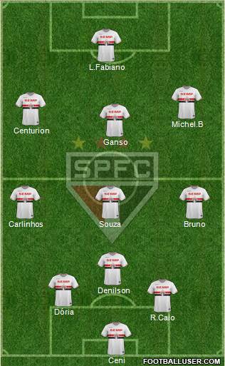 São Paulo FC Formation 2015
