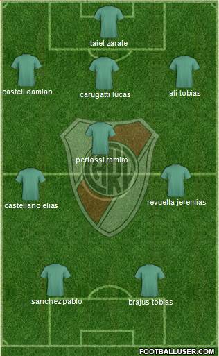 River Plate Formation 2015