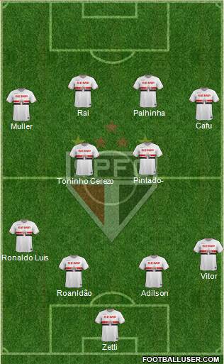 São Paulo FC Formation 2015